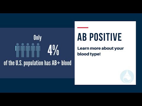 download lagu mp3 mp4 Eat Right For Your Blood Type Ab, download lagu Eat Right For Your Blood Type Ab gratis, unduh video klip Eat Right For Your Blood Type Ab