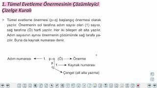 Eğitim Vadisi AYT Felsefe 17.Föy Sembolik (Modern) Mantık 1 Konu Anlatım Videoları