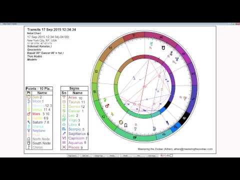 Cancer Weekly Sidereal Horoscope: September 14th to 20th 2015