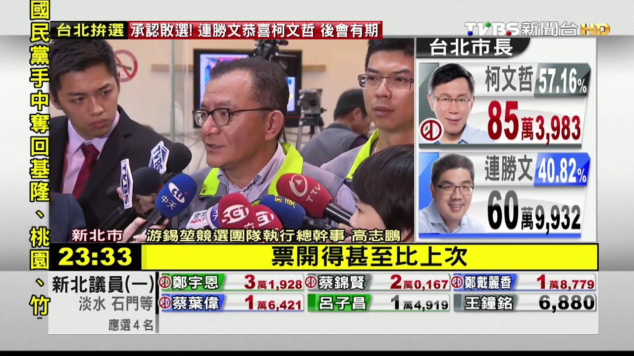 六都中唯一藍天 朱立倫2.4萬票險勝