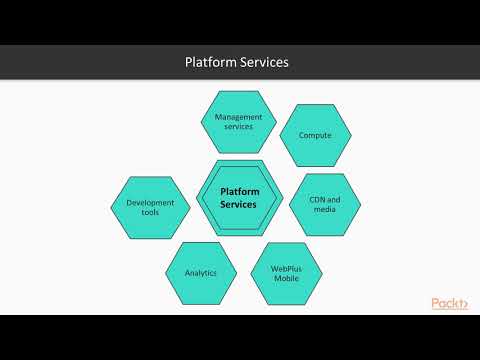 Continuou Deploy of Cloud Native Apps Getting Started with Microsoft Azure | packtpub com