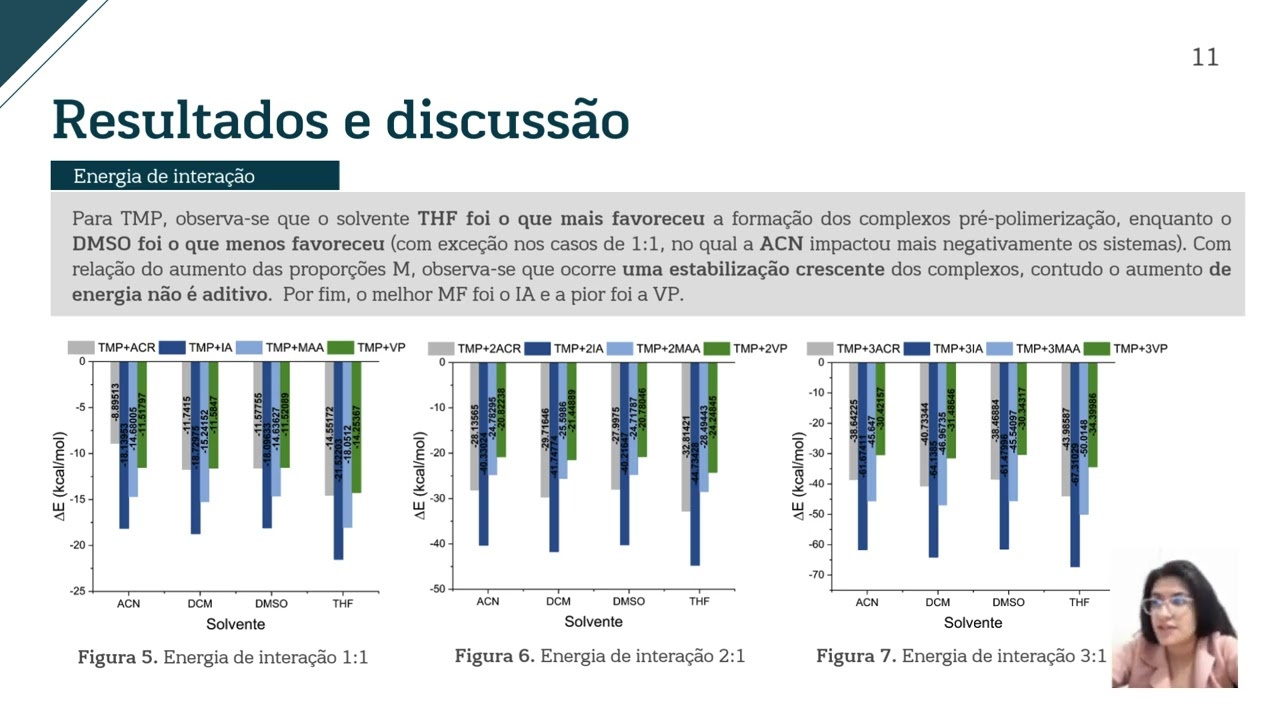 Apresentação Iniciação Científica 2