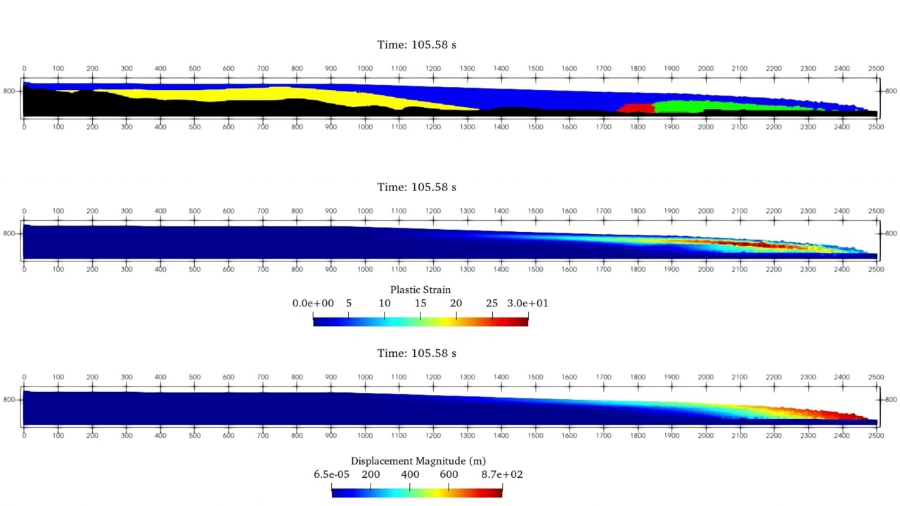 Tailings Dam Break simulation using the Material Point Method