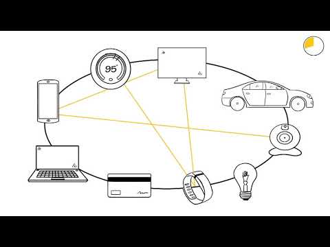 What is IoT? Internet of Things meaning, examples, and more