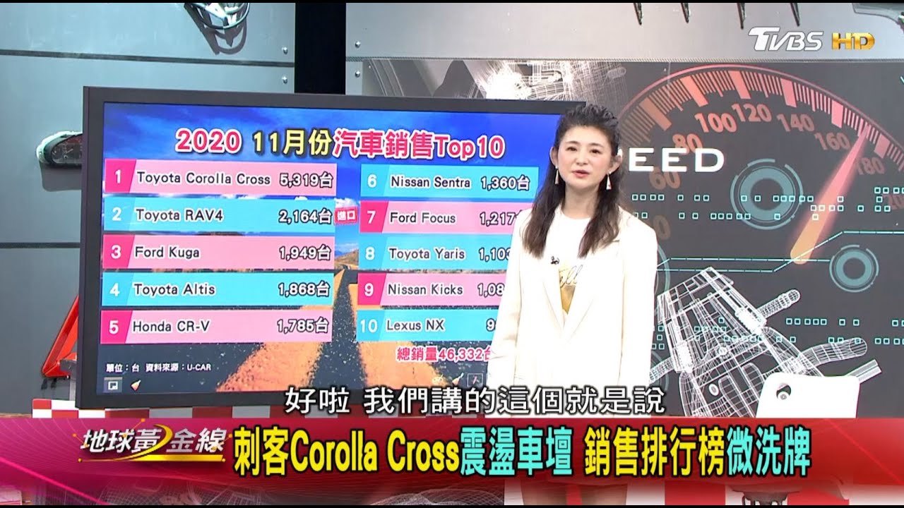 Corolla Cross賣破8千輛　對手Kicks卻老神在在？