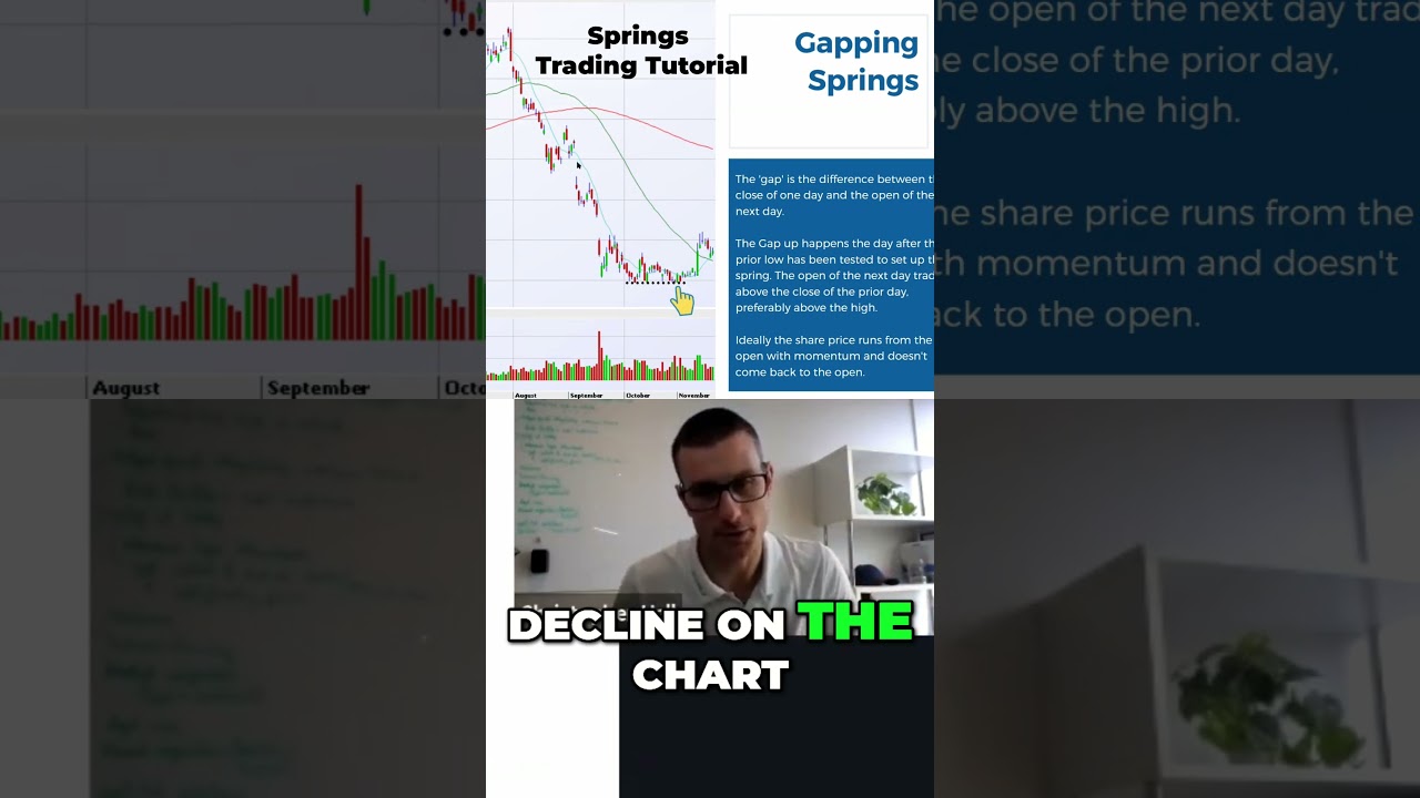 Gap Analysis Explained: Spring Pattern Confirmation Signals