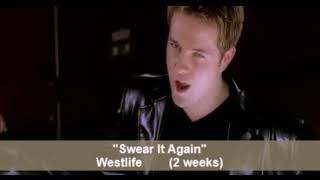 Number One Hits: 1999 