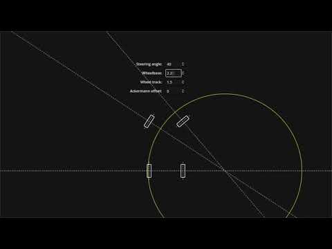 theSimProject() - Ackermann Geometry