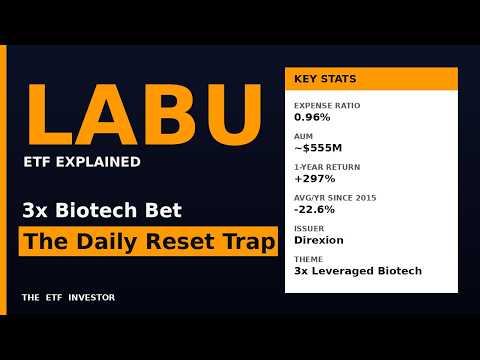 Stocktwits Labu