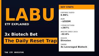 LABU ETF Explained: Direxion Daily Biotech Bull 3X | The 3x Daily Reset Trap