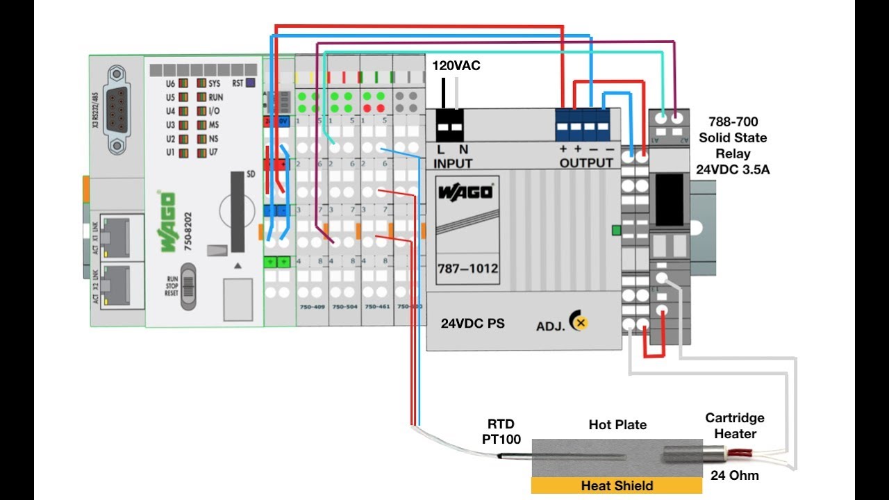 PID Autotune in e!COCKPIT