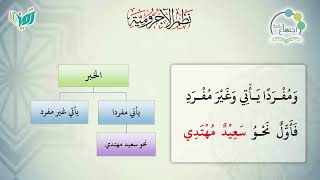 صورة شرح نظم الآجرومية مع التشجير | | 58 | | الشيخ البشير عصام المراكشي