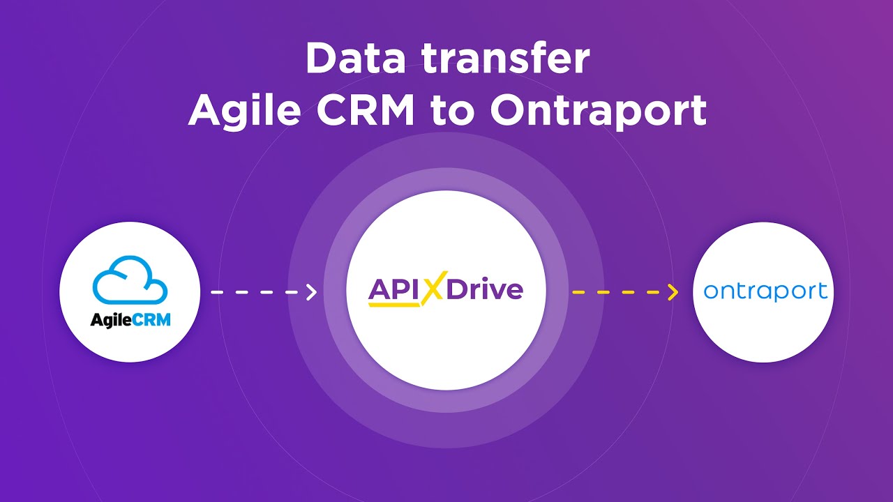 How to Connect Agile CRM to Ontraport