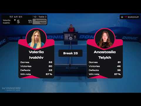 15:30 Valeriia Ivakhiv  - Anastasiia Telykh 27.07.2023 TT Euro.Cup Women Ukraine Master. Table 3
