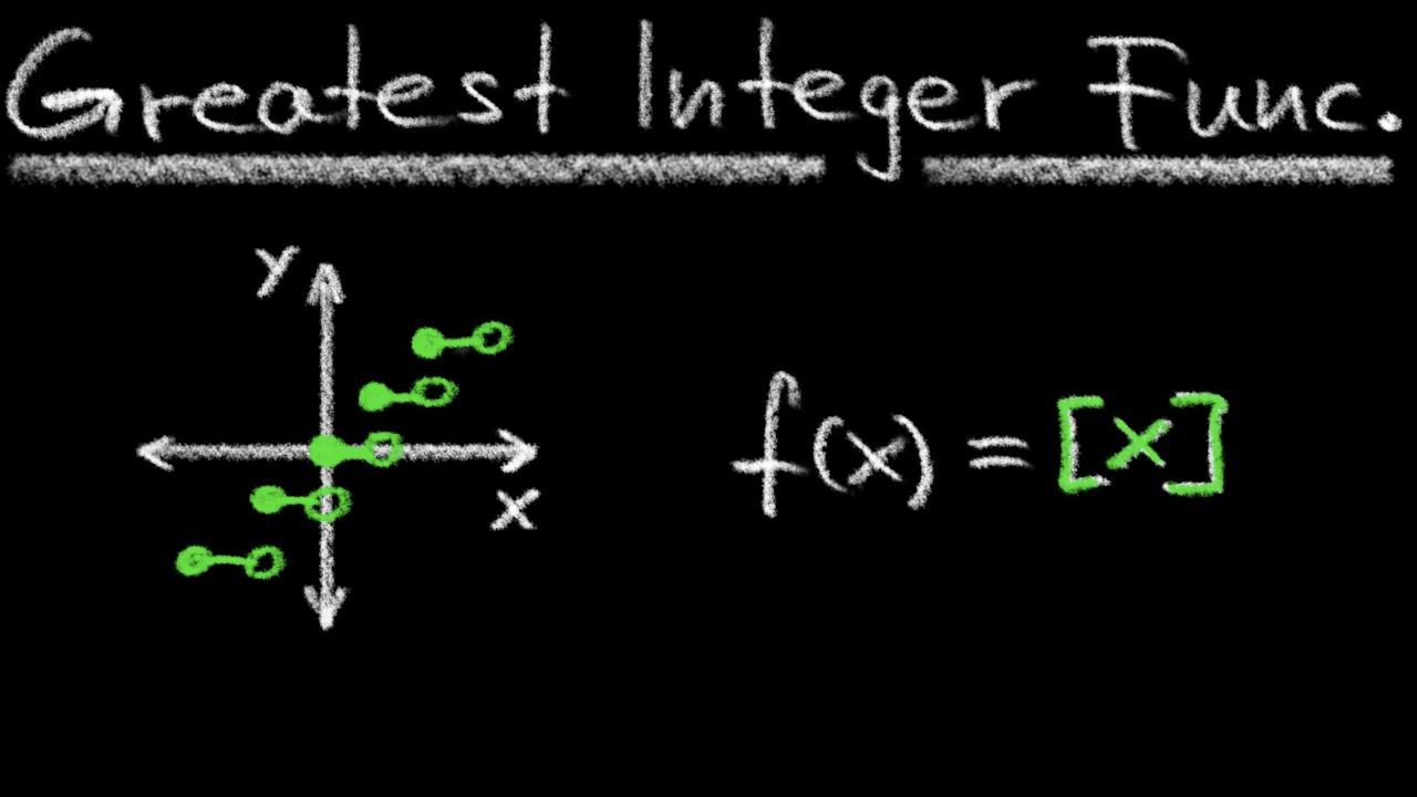Greatest Integer Function f(x)=[x]