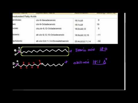 Unsaturated Fatty Acids Part 1: Nomenclature and Structure