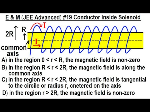 JEE Advanced Physics 2015 Paper 1 1 1 Electric Flux