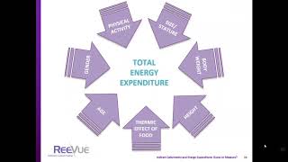 KORR Webinar: Indirect Calorimetry and Energy Expenditure: Guess or Measure?