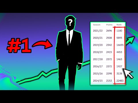 FPL Tips From #1 All-Time Manager