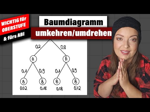 Baumdiagramm UMKEHREN bzw. UMDREHEN! Stochastik