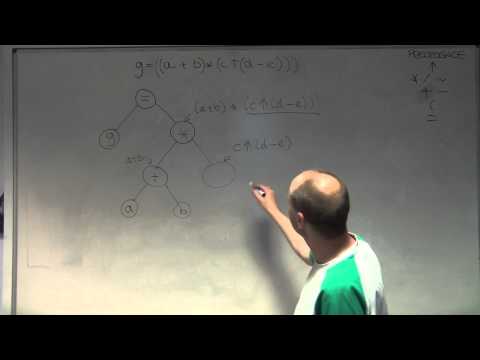 Converting from infix to reverse polish walking an expression tree