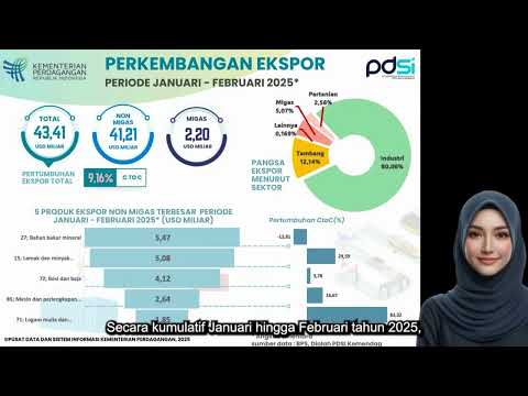 Perkembangan Ekspor Indonesia Periode Februari 2025 (Angka Sementara)