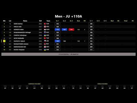 2026 DURRES EWF JUNIOR &amp; U23  CHAMPIONSHIPS - LIVE SCOREBOARD | DAY 7