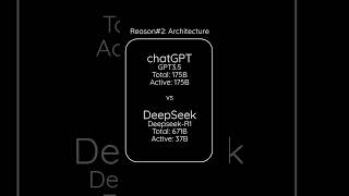 Deepseek vs chatGPT AYNTK!