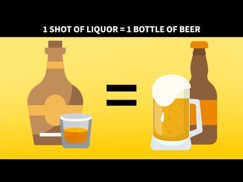 Alcohol Content of a Shot Compared to a Beer