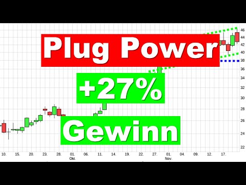 Plug Power Aktie +27 Gewinn Aktienanalyse Aktien investieren Analyse Prognose kaufen/traden news