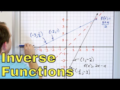 12 - What are Inverse Functions? (Part 1) - Find the Inverse of a Function & Graph