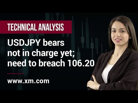 Technical Analysis: 03/10/2019 - USDJPY bears not in charge yet; need to breach 106.20