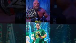 Brock Lesnar Vs John Cena Comparison #trending #shorts #wwe #comperison #viral #vs #youtube #ytshort