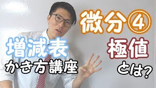 【高校数学】6-8 微分④～増減表と極値～【数学Ⅱ】