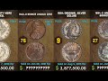 Top 100 Most Valuable US Coins Sold At Heritage Auctions
