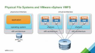 2016 Virtualization 101 - Part 1