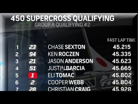 Indy Supercross 2023 Qualifying Time Breakdown 450