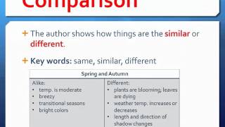 Identifying Text Structures Video