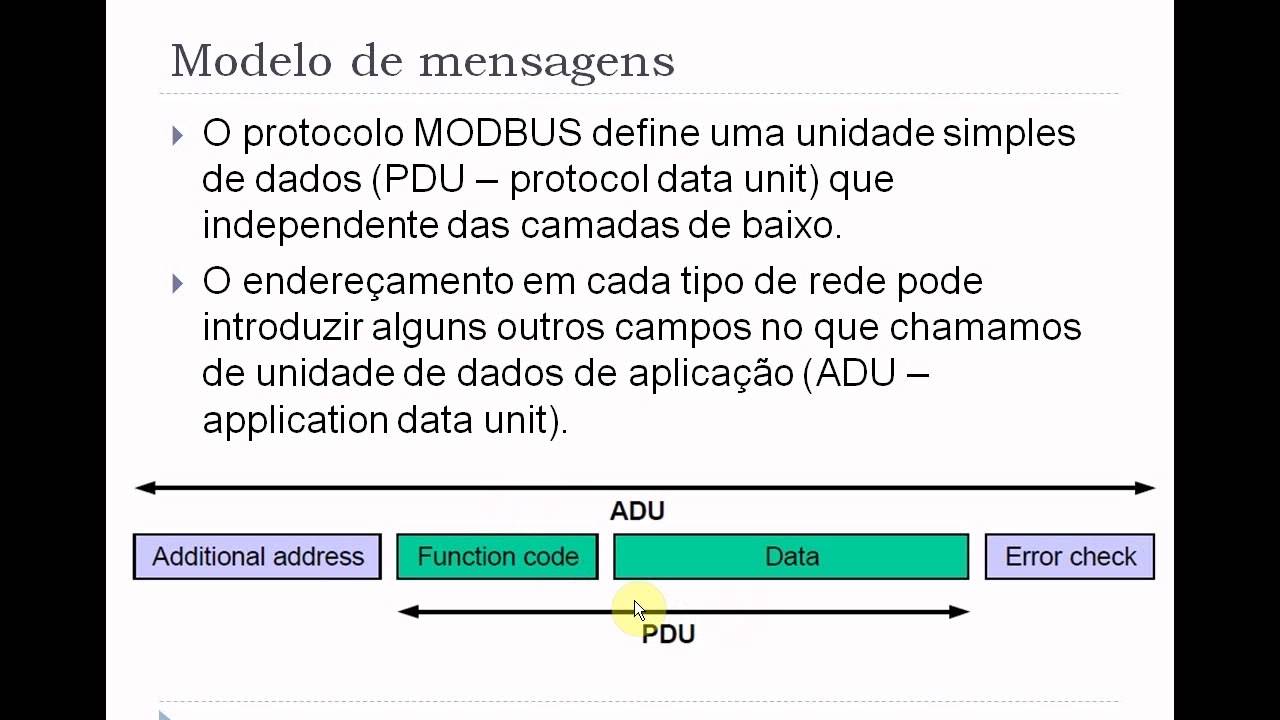 Protocolo Modbus