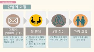 2019KTGY04 부모매칭프로세스2 김중인36'40'