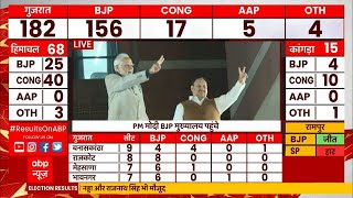 Gujarat Election Results LIVE: गुजरात में फिर आएगी BJP या बदलेगी सत्ता? सबसे तेज नतीजे LIVE