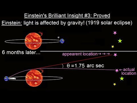 Physics 62 1 Understanding Space Time Relativity 1 of 55 Introduction