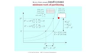 Lecture 9: Minimum Work of Partitioning Small Systems; The Gibbs Phase Rule; The Van der Waals Model