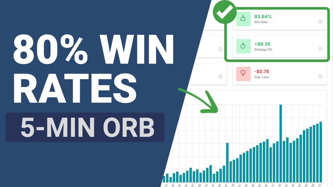 Best Performing ORB of 2024
