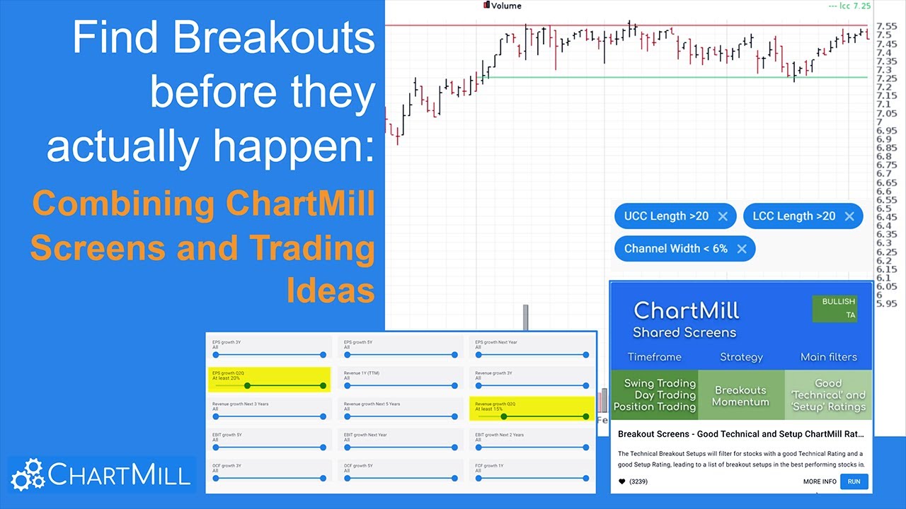 Find breakouts before they actually happen by combining ChartMill Screens and Trading Ideas