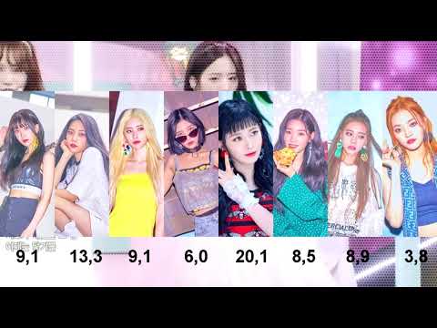 How would DIA sing Produce48 - 'To Reach You'