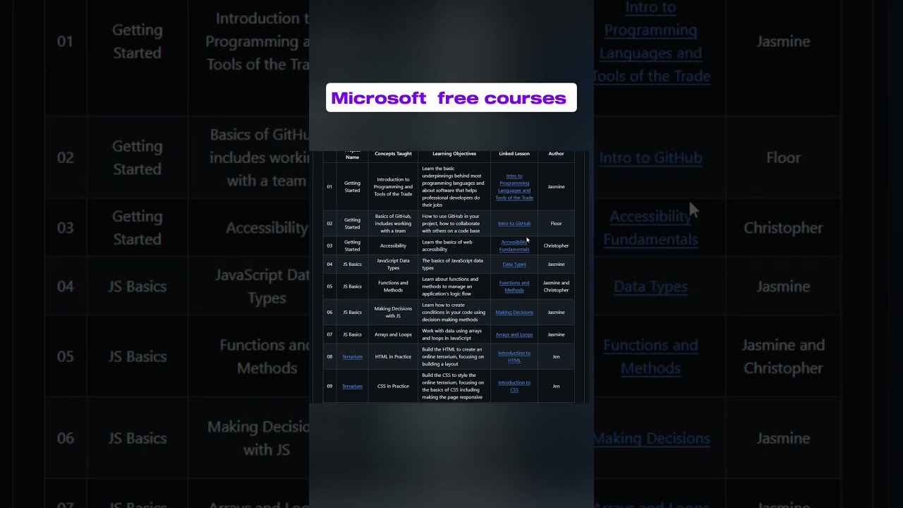 This GitHub repository by Microsoft is perfect for Web development