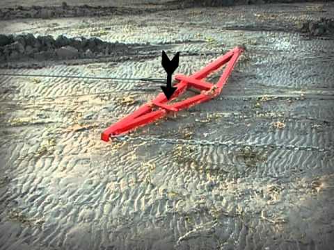 Super SARCA to The Test