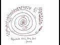 Light Language Blessing: Rejuvenate Mind/Body/Soul (Human)