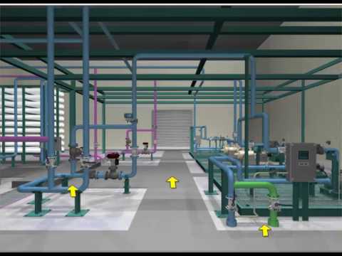 Simulation Solutions Reverse Osmosis Desalination Operator Training Simulator